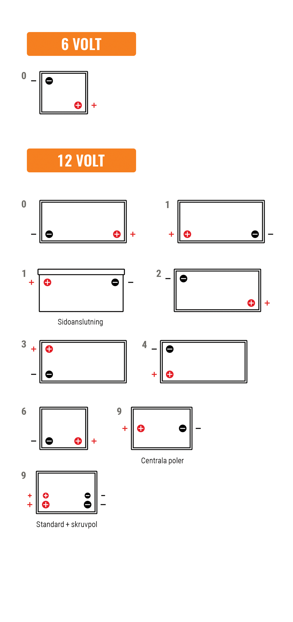 Polställning